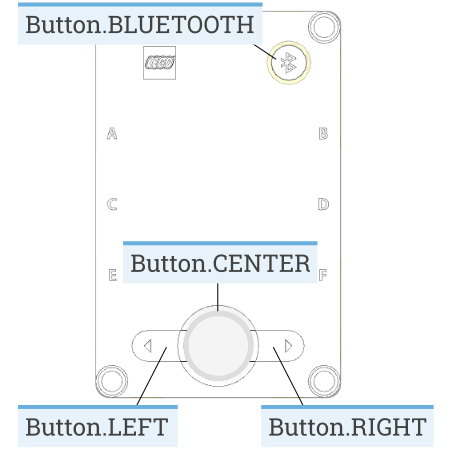 ../_images/primehub_buttons.png