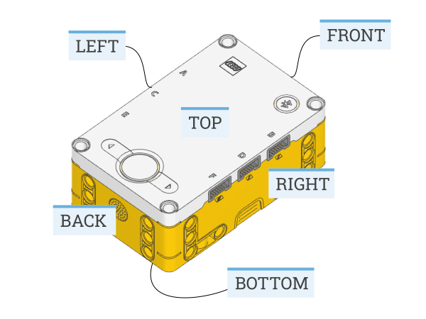 ../_images/orientation_primehub.png